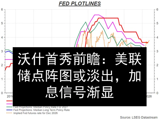 沃什首秀前瞻：美联储点阵图或淡出，加息信号渐显